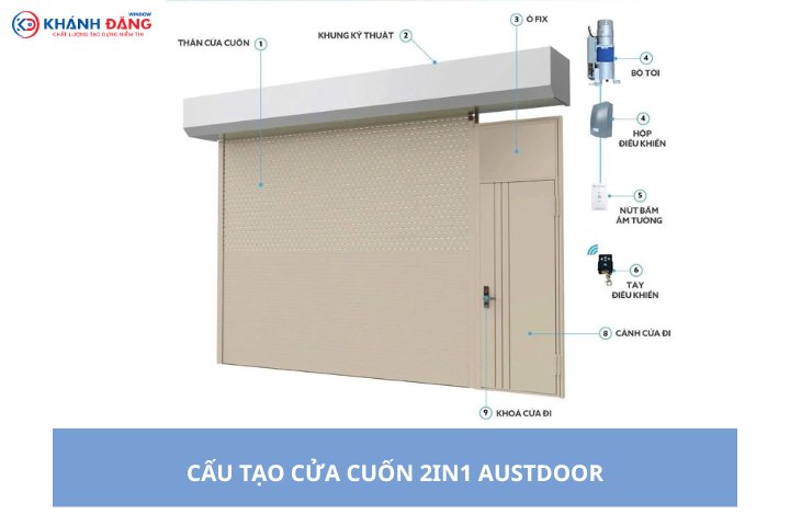 Cấu tạo cửa cuốn 2in1 Austdoor